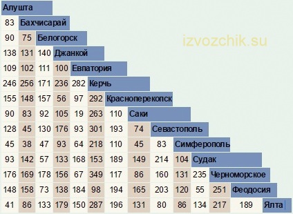 tablica_rasstoyaniy_kryma.jpg